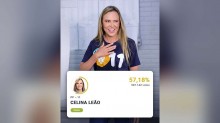 Celina Leão é reeleita no DF com 57%