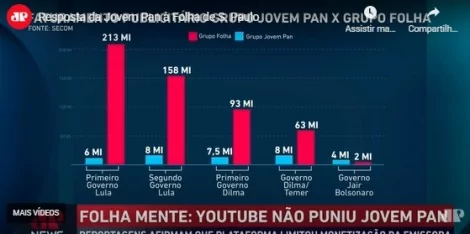 Grupo Folha perdeu milhões em verbas e milhares de assinantes nos últimos anos (CRÉDITO: REPRODUÇÃO)