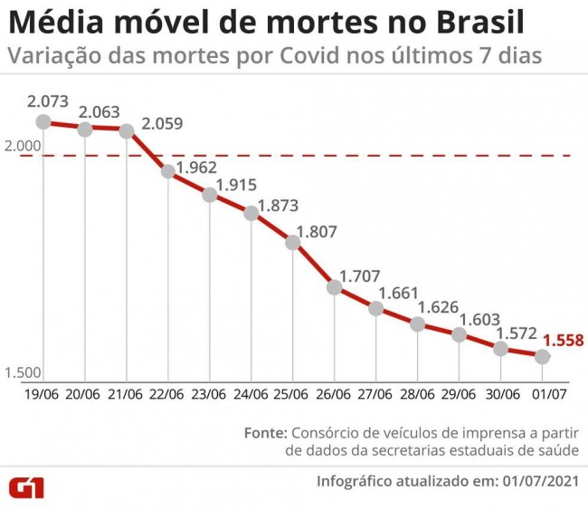 Imagem em destaque