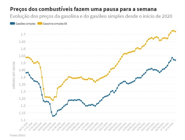 (CRÉDITO: REPRODUÇÃO/DIREÇÃO GERAL DE ENERGIA E GEOLOGIA - DGEG)